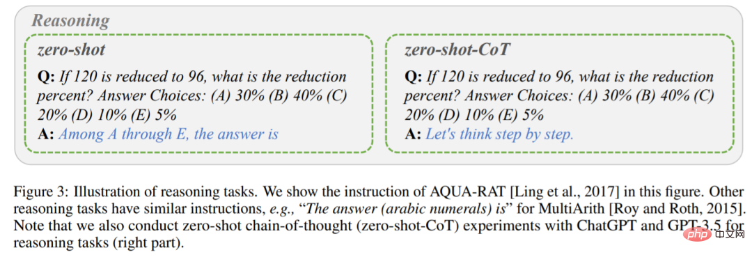 Is ChatGPT really a generalist? Yang Di and others gave it a thorough test.