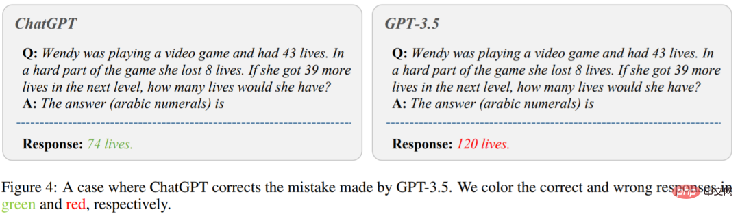 Is ChatGPT really a generalist? Yang Di and others gave it a thorough test.