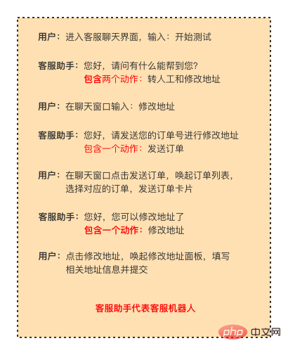 得物客服機器人多輪SOP流程引擎技術實踐