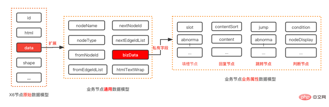 Pratique de la technologie du moteur de processus SOP multi-tours du robot de service client Dewu