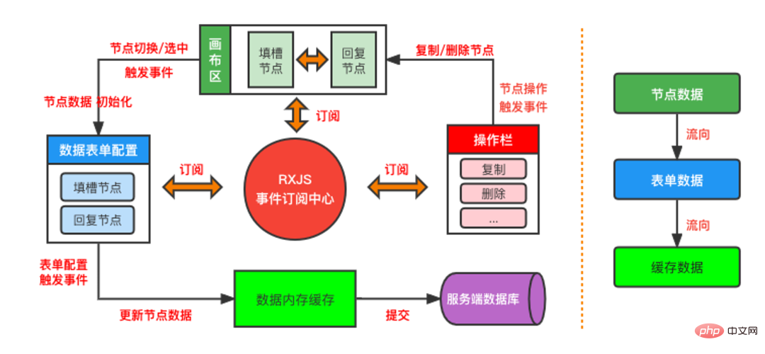 Pratique de la technologie du moteur de processus SOP multi-tours du robot de service client Dewu