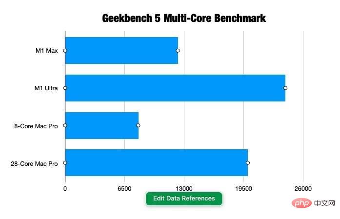 Comparaison : quel est le meilleur, Mac Studio ou Mac Pro ?