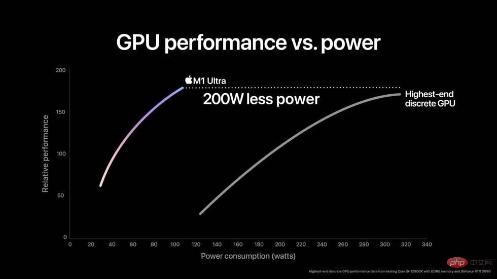 Comparaison : quel est le meilleur, Mac Studio ou Mac Pro ?