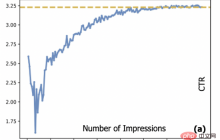 基于对抗梯度的探索模型及其在点击预估中的应用