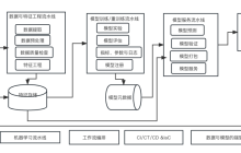 机器学习系统架构的十个要素
