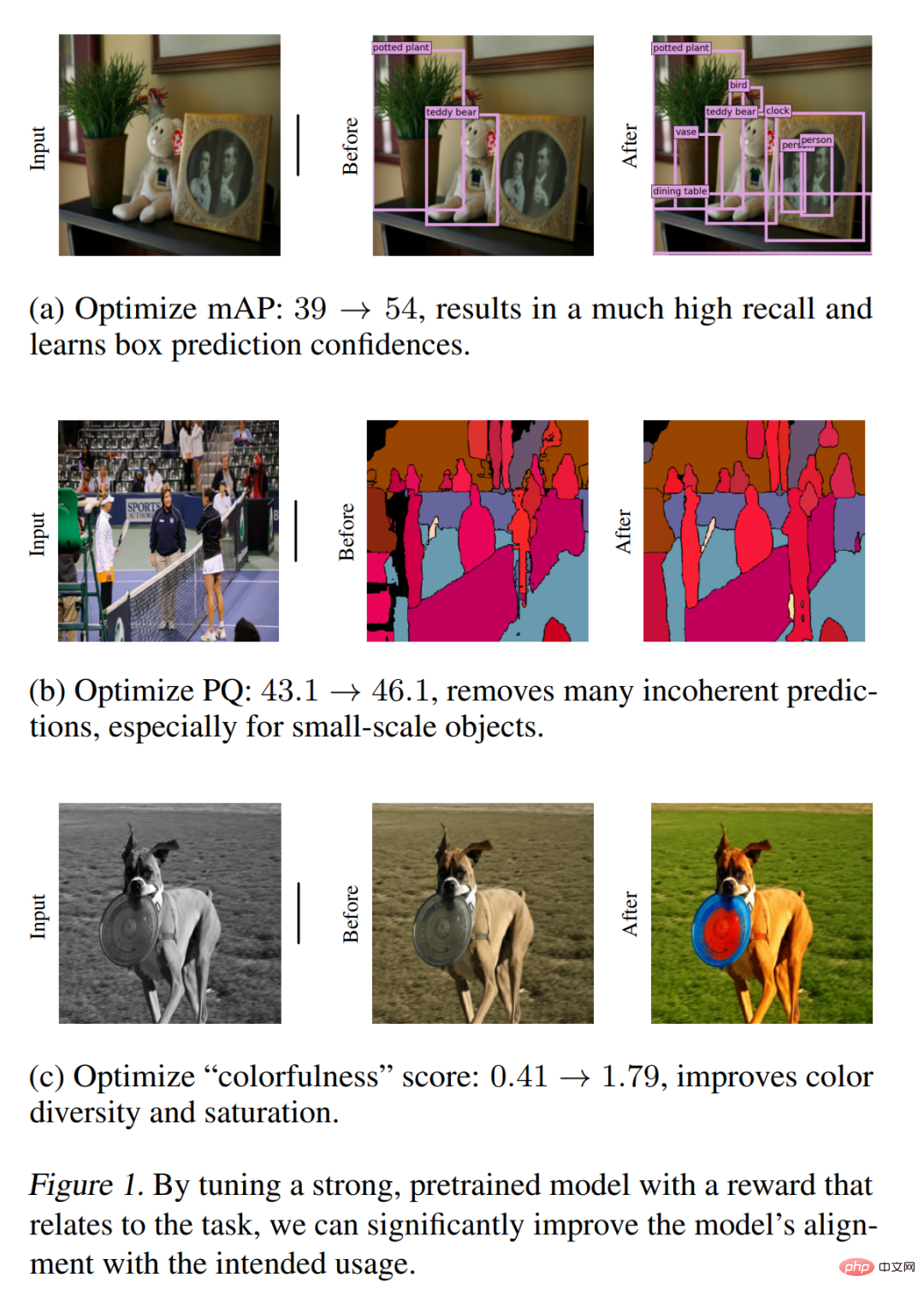 Google réutilise des algorithmes classiques dil y a 30 ans et CV introduit lapprentissage par renforcement. Internautes : le RLHF visuel arrive-t-il ?