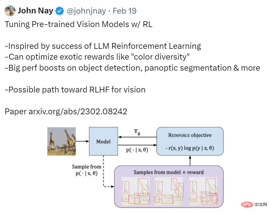 Google réutilise des algorithmes classiques dil y a 30 ans et CV introduit lapprentissage par renforcement. Internautes : le RLHF visuel arrive-t-il ?