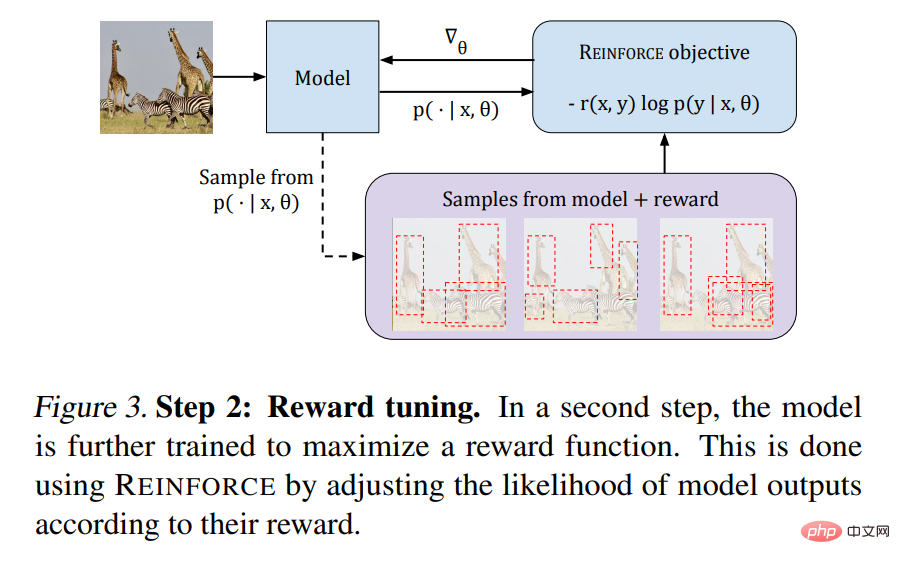 Google réutilise des algorithmes classiques dil y a 30 ans et CV introduit lapprentissage par renforcement. Internautes : le RLHF visuel arrive-t-il ?