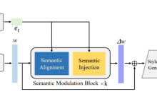 推理速度比Stable Diffusion快2倍;视觉Transformer统一图像文本