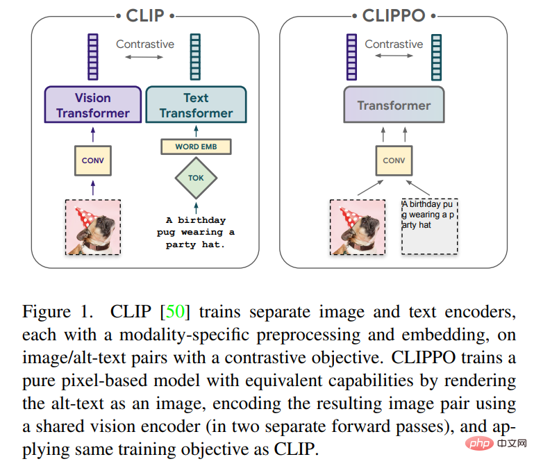 추론 속도는 Stable Diffusion보다 2배 빠릅니다. Visual Transformer는 이미지 텍스트를 통합합니다.