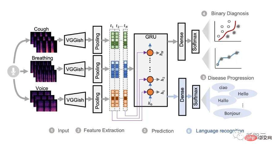 Bolehkah anda mengesan COVID-19 hanya dengan batuk ke dalam telefon anda? Masih dihasilkan oleh Universiti Cambridge