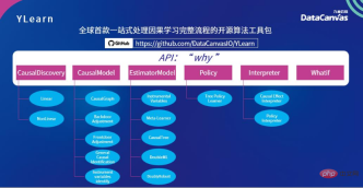 Direct access to WAIC2022丨Jiuzhang Yunji DataCanvas Company made a wonderful appearance with its causal learning technology achievements