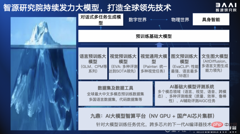 20+大咖激辩中国AIGC产业！现场人挤人，超200万在线网友：「有必要完整再看一遍」