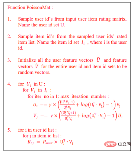 Poisson matrix decomposition: A matrix decomposition algorithm that solves the cold start problem of recommendation systems without data