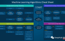 选择优秀机器学习模型的十步指南