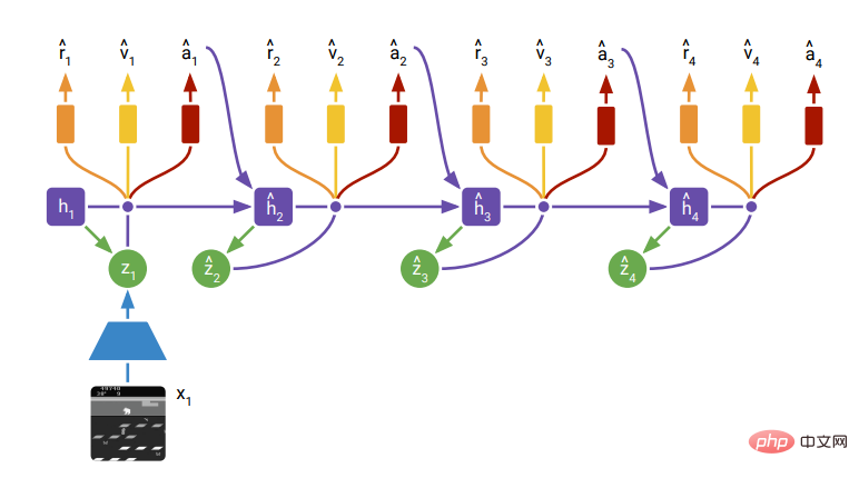 From Transformer to Diffusion Model, learn about reinforcement learning methods based on sequence modeling in one article