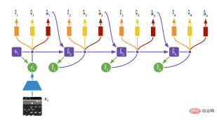 From Transformer to Diffusion Model, learn about reinforcement learning methods based on sequence modeling in one article From Transformer to Diffusion Model, learn about reinforcement learning methods based on sequence modeling in one article
