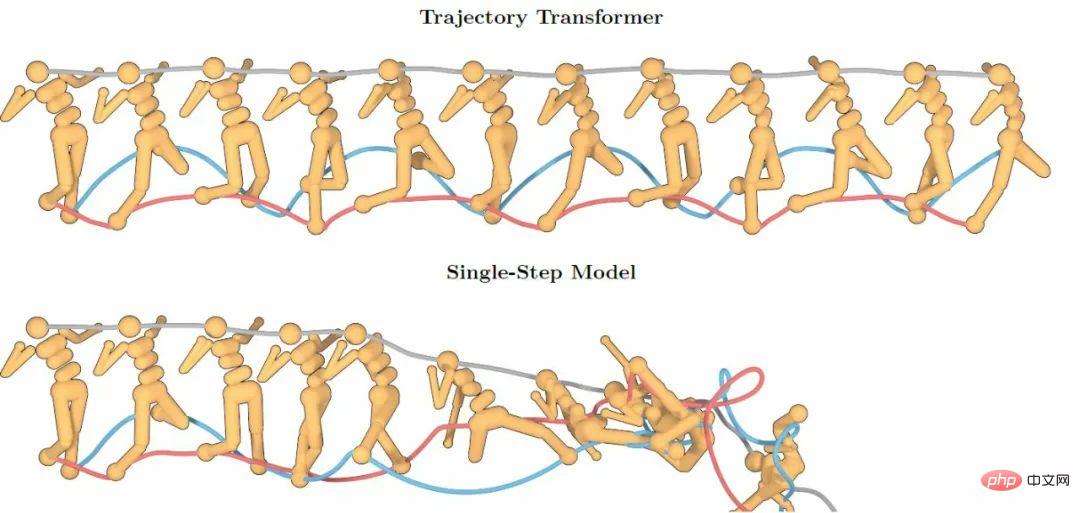 From Transformer to Diffusion Model, learn about reinforcement learning methods based on sequence modeling in one article