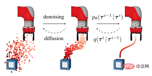 From Transformer to Diffusion Model, learn about reinforcement learning methods based on sequence modeling in one article