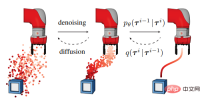 From Transformer to Diffusion Model, learn about reinforcement learning methods based on sequence modeling in one article From Transformer to Diffusion Model, learn about reinforcement learning methods based on sequence modeling in one article