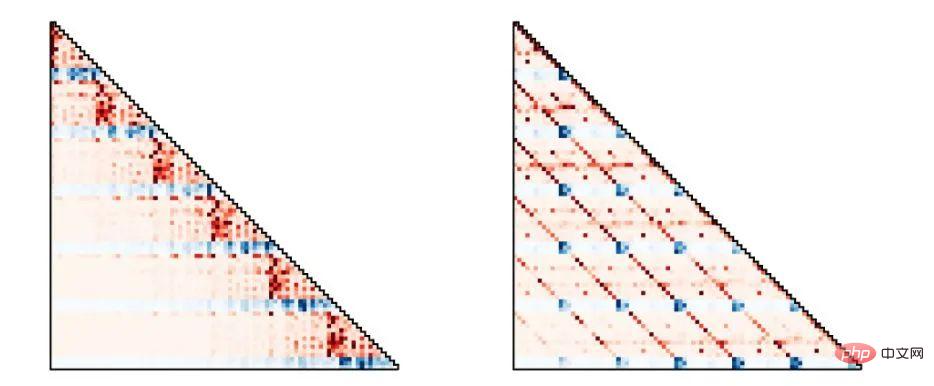 Du transformateur au modèle de diffusion, découvrez les méthodes dapprentissage par renforcement basées sur la modélisation de séquences dans un seul article