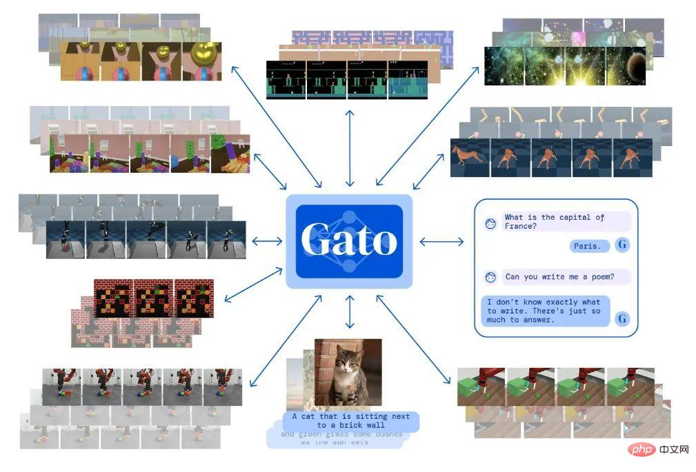 From Transformer to Diffusion Model, learn about reinforcement learning methods based on sequence modeling in one article