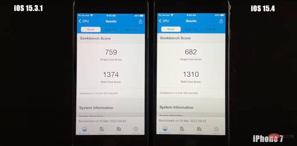 After upgrading to iOS 15.4, the speed of many iPhones dropped according to the benchmark test?