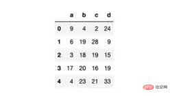 goodbye! Python loops, vectorization is amazing goodbye! Python loops, vectorization is amazing