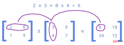 goodbye! Python loops, vectorization is amazing goodbye! Python loops, vectorization is amazing