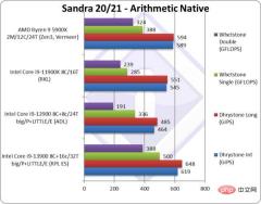 1655092261_sandra_arithmetic_i9-13900