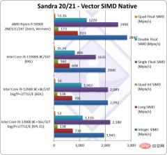 1655092254_sandra_vector_simd_i9-13900