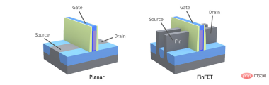 Hier kommt die Lebensader des Transistors: 3D-Stacked-CMOS, wird Moores Gesetz noch weitere 10 Jahre gelten? Hier kommt die Lebensader des Transistors: 3D-Stacked-CMOS, wird Moores Gesetz noch weitere 10 Jahre gelten?