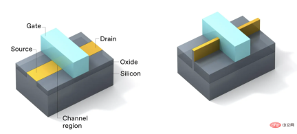 Hier kommt die Lebensader des Transistors: 3D-Stacked-CMOS, wird Moores Gesetz noch weitere 10 Jahre gelten? Hier kommt die Lebensader des Transistors: 3D-Stacked-CMOS, wird Moores Gesetz noch weitere 10 Jahre gelten?