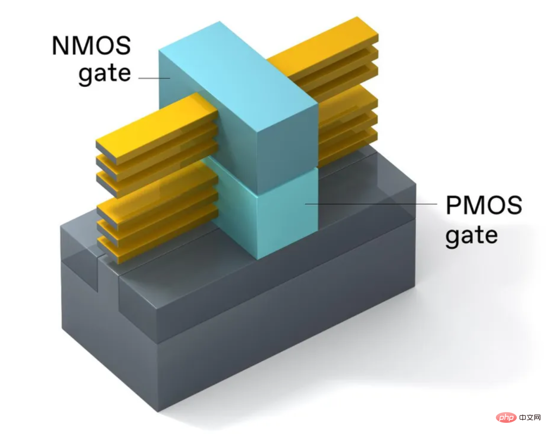 여기에 트랜지스터 생명선이 있습니다. 3D 적층 CMOS, 무어의 법칙이 앞으로 10년 동안 계속될까요?