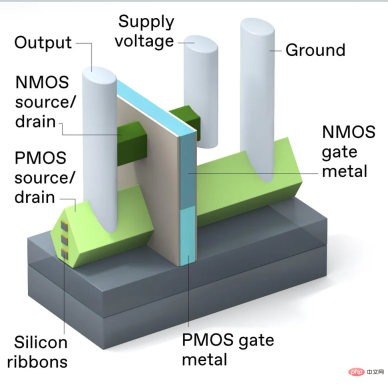 Hier kommt die Lebensader des Transistors: 3D-Stacked-CMOS, wird Moores Gesetz noch weitere 10 Jahre gelten? Hier kommt die Lebensader des Transistors: 3D-Stacked-CMOS, wird Moores Gesetz noch weitere 10 Jahre gelten?