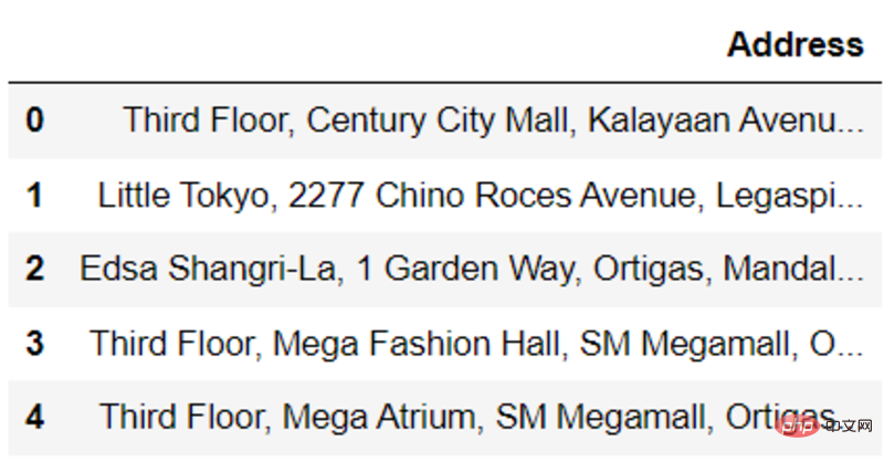 Penyelesaian penuh untuk geocoding dalam Python