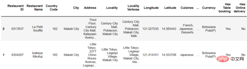 Penyelesaian penuh untuk geocoding dalam Python