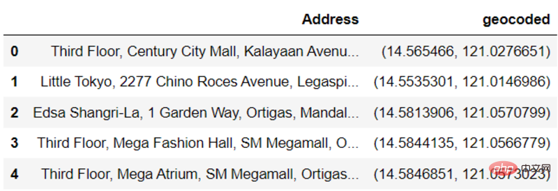 Penyelesaian penuh untuk geocoding dalam Python