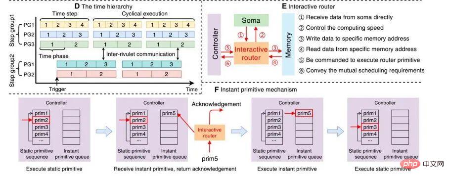 清華大学の脳をヒントにしたチップ「Tianjixin X」が猫とネズミのロボット版「サイエンス」の表紙に登場