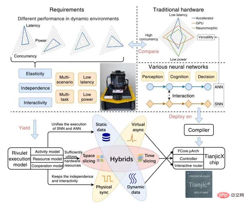 清華大学の脳をヒントにしたチップ「Tianjixin X」が猫とネズミのロボット版「サイエンス」の表紙に登場