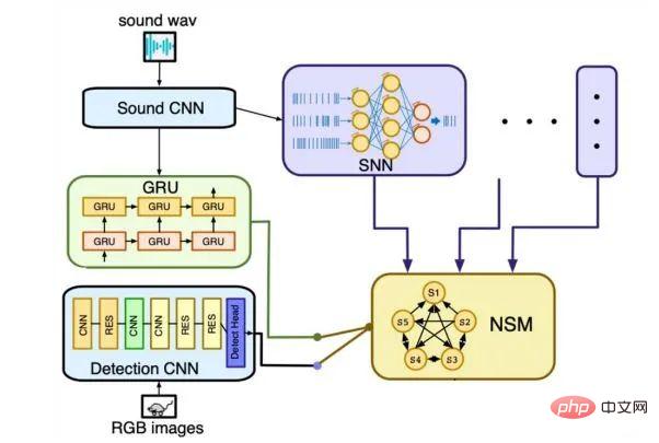 清華大学の脳をヒントにしたチップ「Tianjixin X」が猫とネズミのロボット版「サイエンス」の表紙に登場