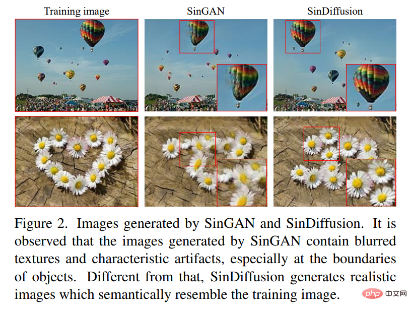 Apprendre un modèle de diffusion à partir d'une seule image naturelle est mieux que GAN, SinDiffusion réalise un nouveau SOTA