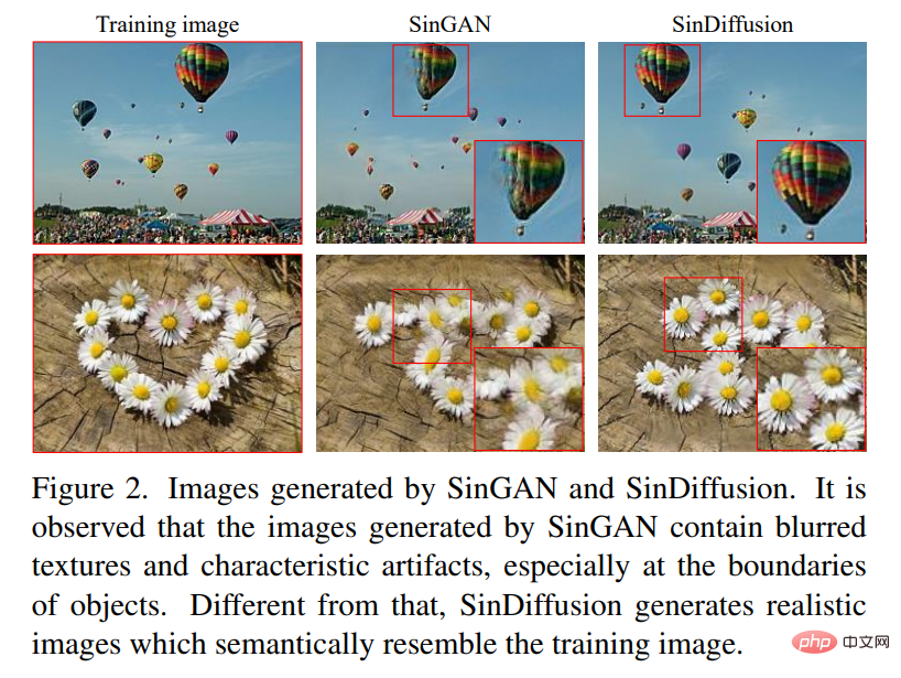 Learning a diffusion model from a single natural image is better than GAN, SinDiffusion achieves new SOTA