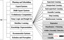 创造属于你自己的交互事件-屏幕手势识别