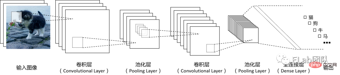 Create your own interactive events - screen gesture recognition