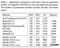 Google and MIT propose a unified framework MAGE: representation learning surpasses MAE, and unsupervised image generation surpasses Latent Diffusion Google and MIT propose a unified framework MAGE: representation learning surpasses MAE, and unsupervised image generation surpasses Latent Diffusion