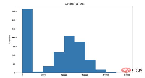 30 の Python 関数がデータ処理タスクの 99% を解決します。