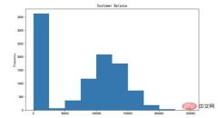 Thirty Python functions solve 99% of data processing tasks!