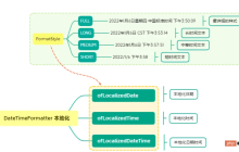 Java的API时间格式化怎么实现
