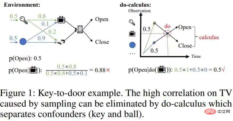 初めて導入しました！因果推論を使用して部分的に観察可能な強化学習を行う